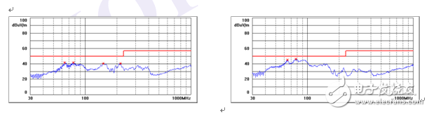 How to reduce MOSFET losses and improve EMI performance