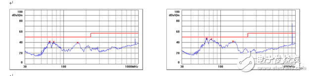 How to reduce MOSFET losses and improve EMI performance