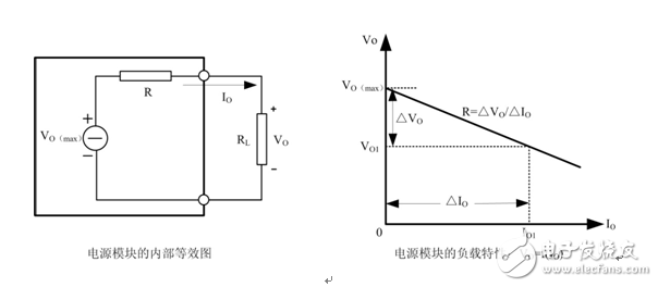 Method and precautions for parallel application of power modules