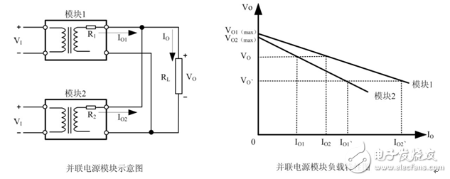 Method and precautions for parallel application of power modules