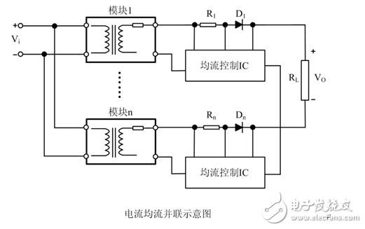 Method and precautions for parallel application of power modules