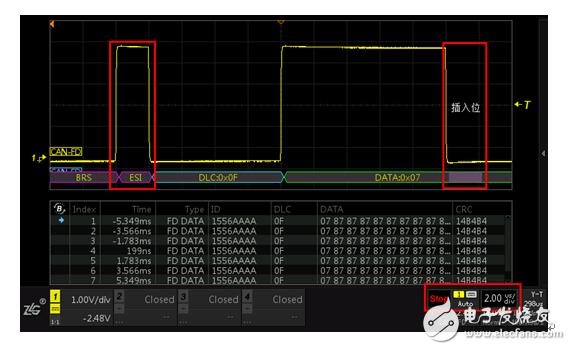 The mystery of oscilloscope full memory decoding