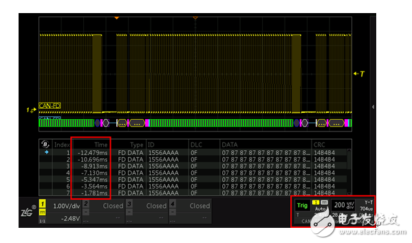 The mystery of oscilloscope full memory decoding