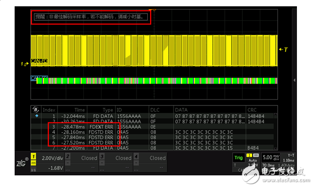 The mystery of oscilloscope full memory decoding