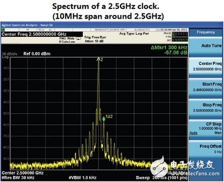 RF knowledge - jitter and phase noise