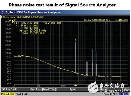 RF knowledge - jitter and phase noise