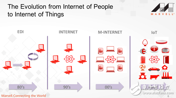 Marvell upgrades IoT ecosystem strategy to target future artificial intelligence and sensing technologies