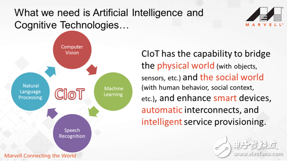 Marvell upgrades IoT ecosystem strategy to target future artificial intelligence and sensing technologies