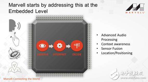 Marvell upgrades IoT ecosystem strategy to target future artificial intelligence and sensing technologies