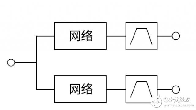 Multiplexers, do you really understand?