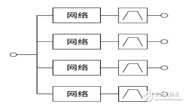 Do you really understand the multiplexer?