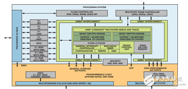 FPGA-based system improves motor control performance