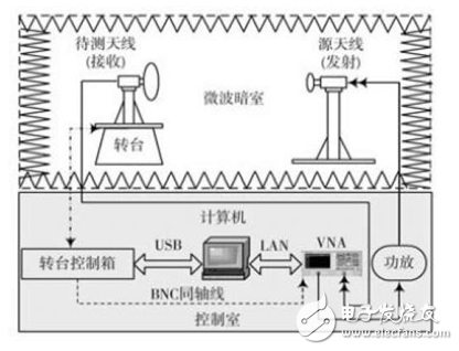 Research on Antenna Real-time Measurement System Based on Multi-thread Technology