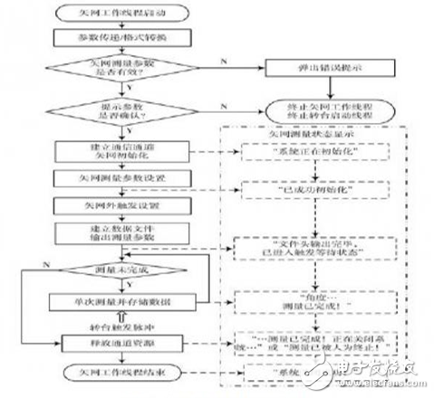 Research on Antenna Real-time Measurement System Based on Multi-thread Technology