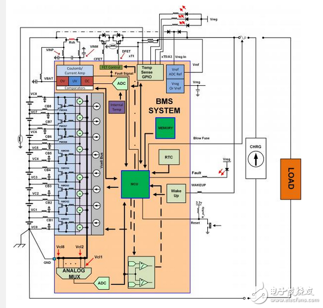 In-depth discussion of battery management system