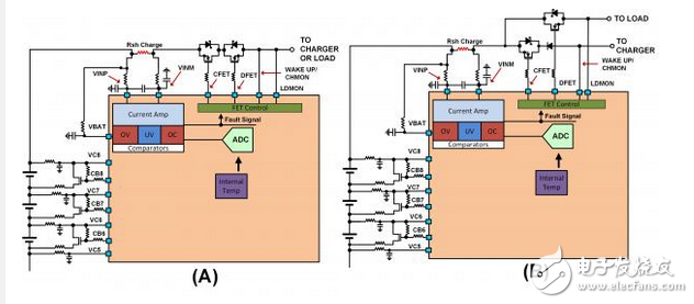 In-depth discussion of battery management system