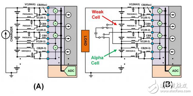 In-depth discussion of battery management system