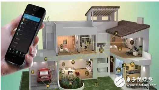Smart Home Takes you to explore the status quo and future at home and abroad