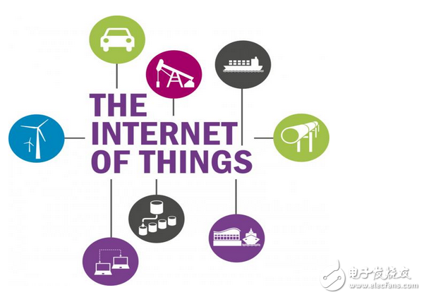 Internet of Things: Promoting the Transformation of Modern Service Industry