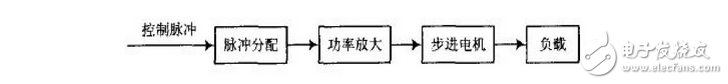 Design of Motion Camera Control System Based on TMS320LF2407