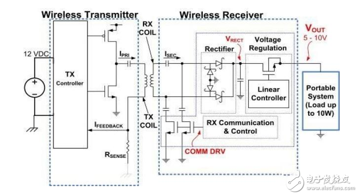 Low-power wireless power design tips