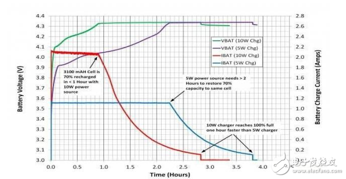 Low-power wireless power design tips