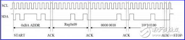 FPGA Implementation Based on I2C Bus Image Sensor Configuration