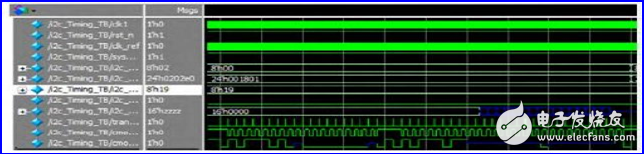 FPGA Implementation Based on I2C Bus Image Sensor Configuration