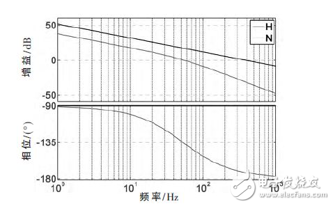 Design of Boost PFC AC/DC Converter for Electric Vehicle Car Charger