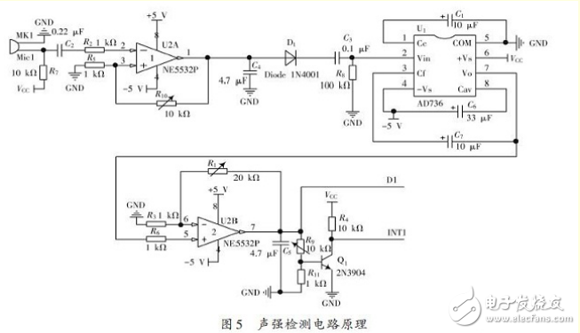 Design of non-specific human speech recognition system based on ARM processor