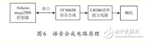 Design of non-specific human speech recognition system based on ARM processor