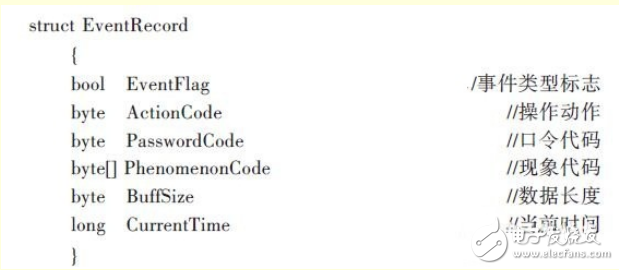 Design of non-specific human speech recognition system based on ARM processor