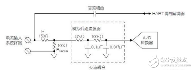 Simplify analog current loop design with HART compatibility