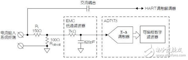 Simplify analog current loop design with HART compatibility