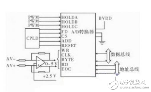 Infrared information data processing system based on DSP and FPGA