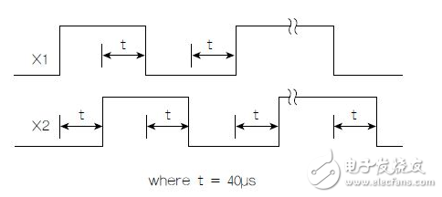 Rotate (or linear) measurement with optical mouse sensor