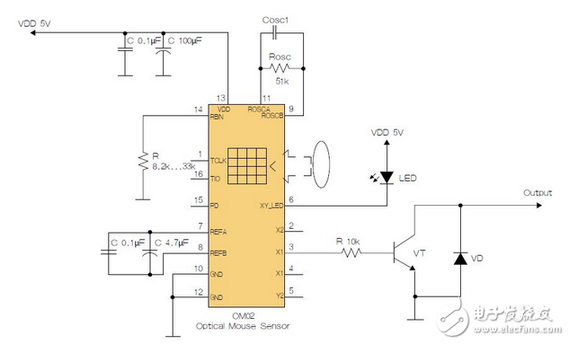 Rotate (or linear) measurement with optical mouse sensor