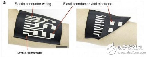Electronic ink: a large subversion of the wearable field