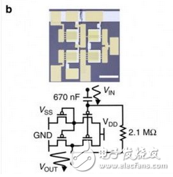 Electronic ink: a large subversion of the wearable field