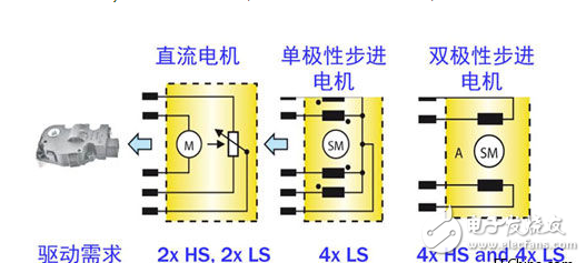 Auto-control system for promoting air-conditioning