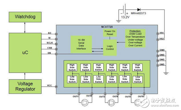 Auto-control system for promoting air-conditioning