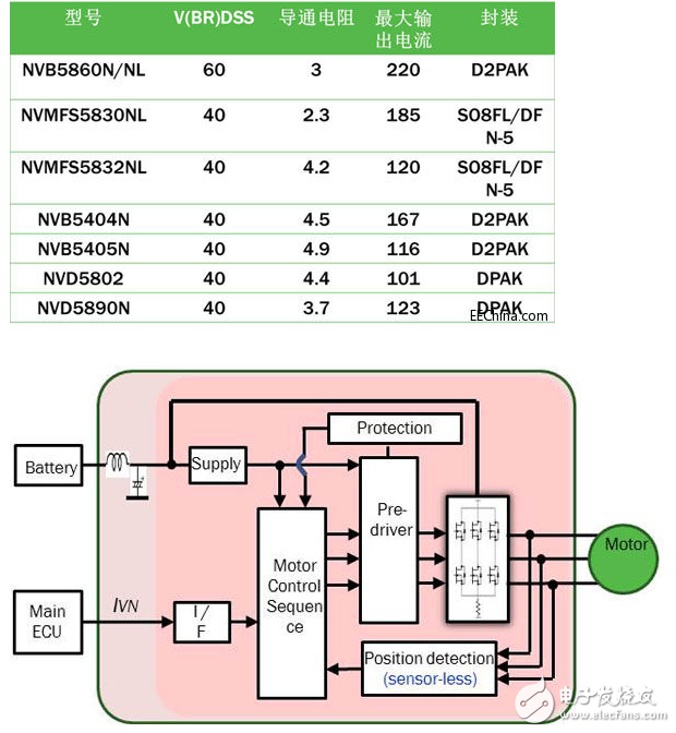 Auto-control system for promoting air-conditioning