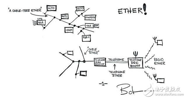 Ethernet once again sails to meet the new era