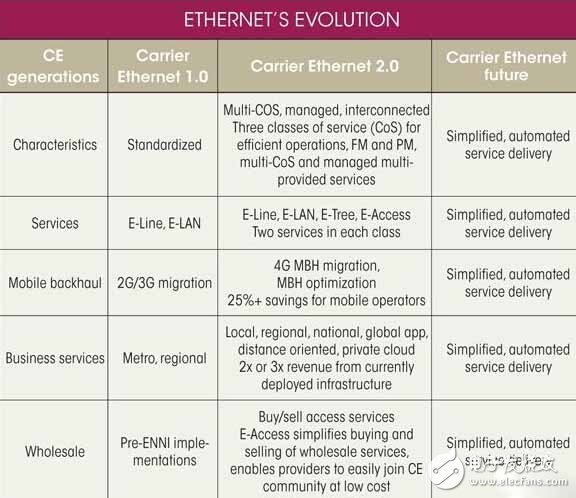 Ethernet once again sails to meet the new era