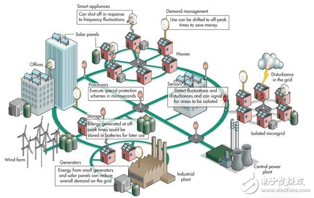 Ethernet once again sails to meet the new era