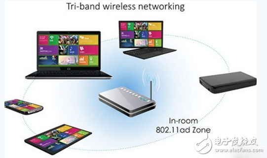 Technology in the 60 GHz band is growing stronger 802.11ad implements ultra-high-speed wireless interconnection