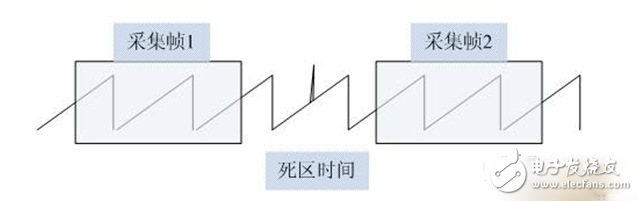 The difference between analog and digital