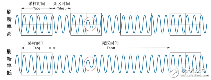 The difference between analog and digital