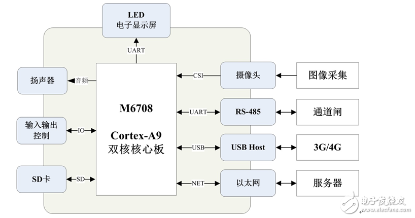 Brief introduction of intelligent parking lot integrated controller