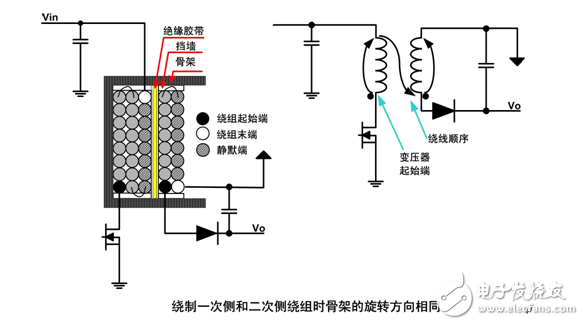 Teach you to design a low noise switching power supply transformer